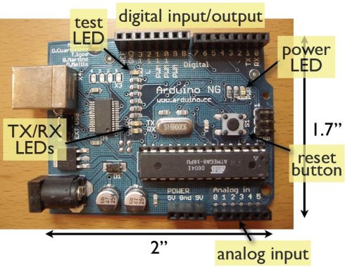 Arduino結構